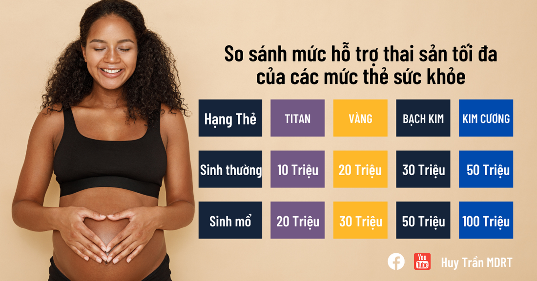 Thẻ sức khỏe có quyền lợi thai sản và những điều cần biết
