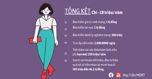 Cô gái 21 tuổi mới lập gia đình, tham gia bảo hiểm sớm có quyền lợi rất cao cùng giải pháp món quà tương lai